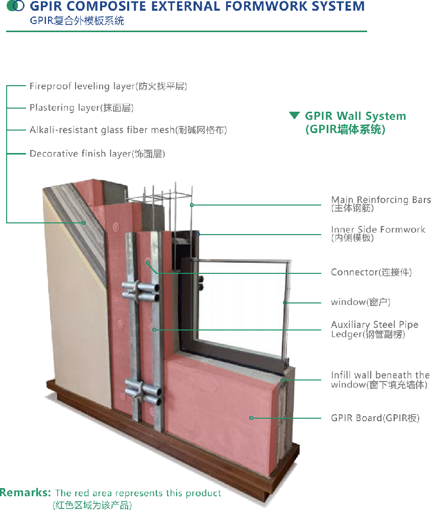GPIR Building Insulation System