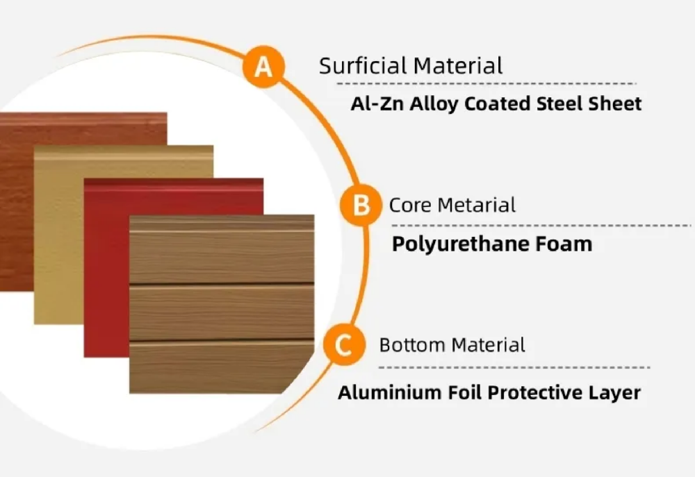 Metal Carving Panel, PU Sandwich Panel